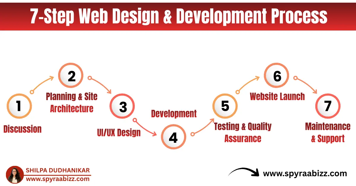 Affordable Website Design & Development Company in Pune for Startups