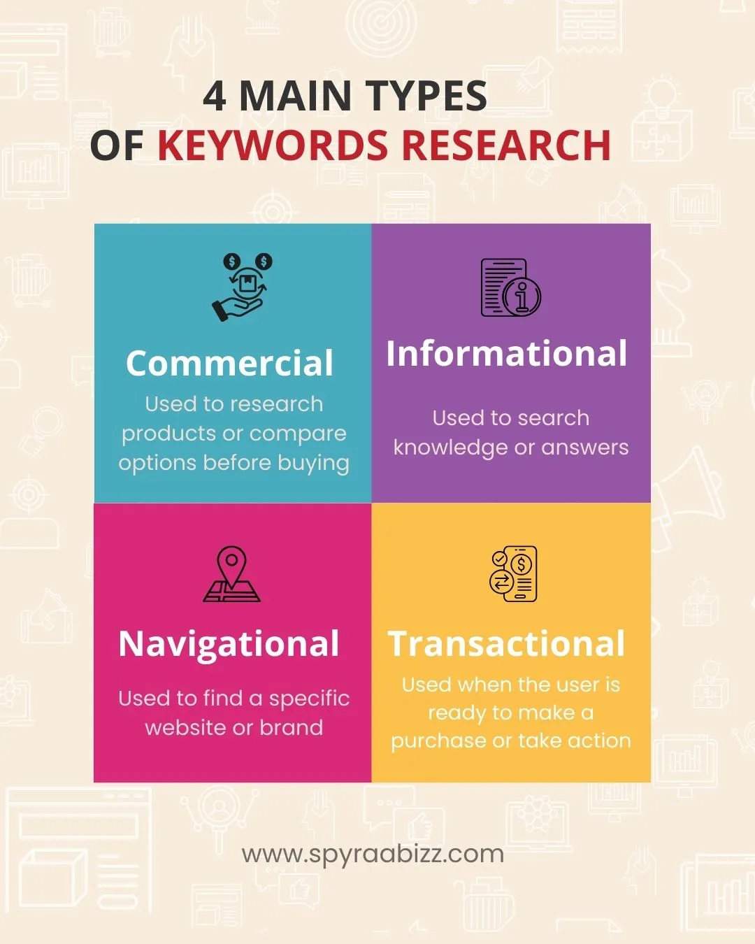 4 Main keyword Types