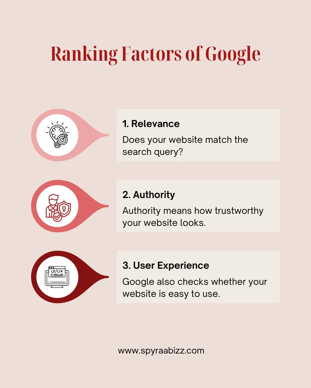 Google Ranking Factors