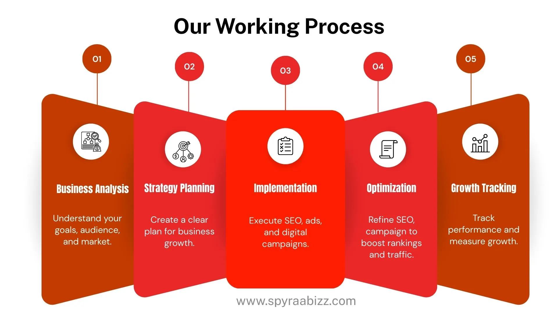 Spyraabizz strategic marketing working Process