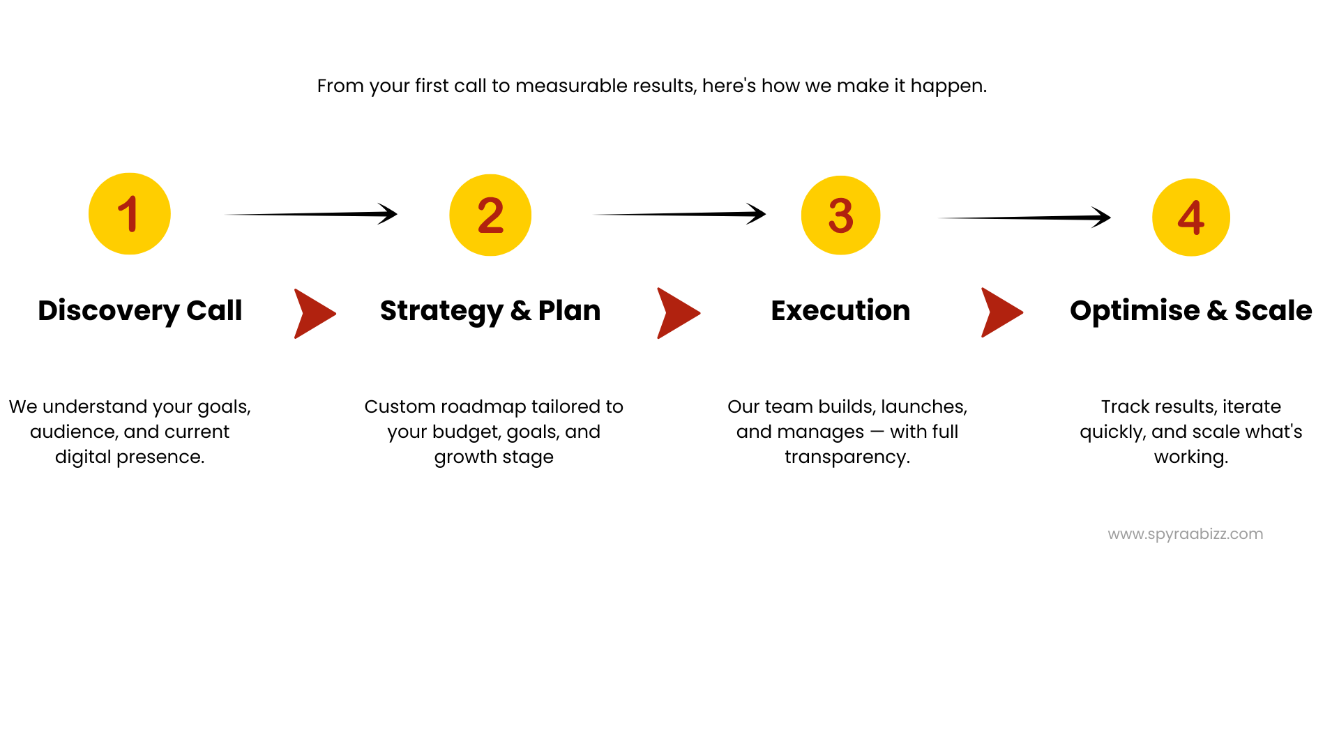 Digital Marketing Agency in Pune
