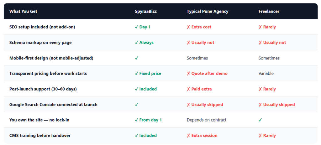 web agencies caparision
